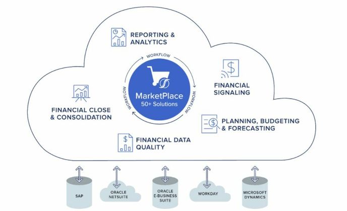 Inteligentní finanční platforma OneStream