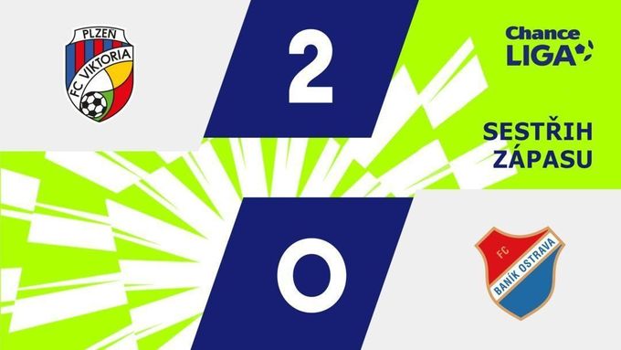 SESTŘIH: Plzeň - Baník 2:0. Další výhra pod Hyským, rozhodl Adu. Galásek na první bod čeká SESTŘIH: Plzeň - Baník 2:0. Další výhra pod Hyským, rozhodl Adu. Galásek na první bod čeká