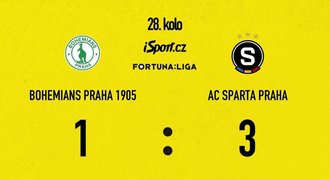 SESTŘIH: Bohemians - Sparta 1:3. Otočku Letenských řídil Birmančevič