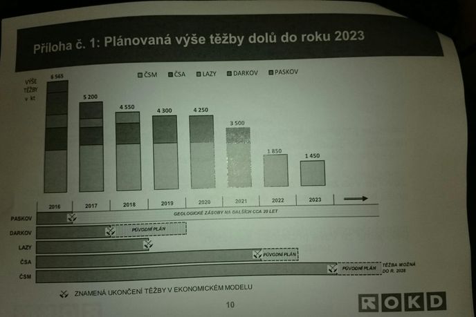 Schůze věřitelů OKD Schůze věřitelů OKD
