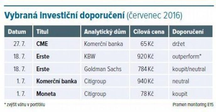 Vybraná investiční doporučení (červenec 2016) Vybraná investiční doporučení (červenec 2016)