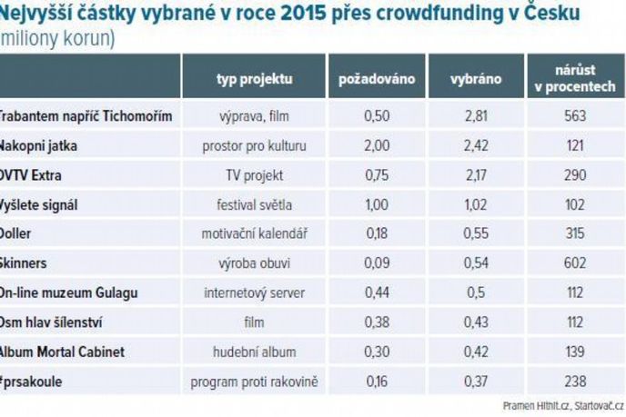 crowdfunding, crowdfunding,