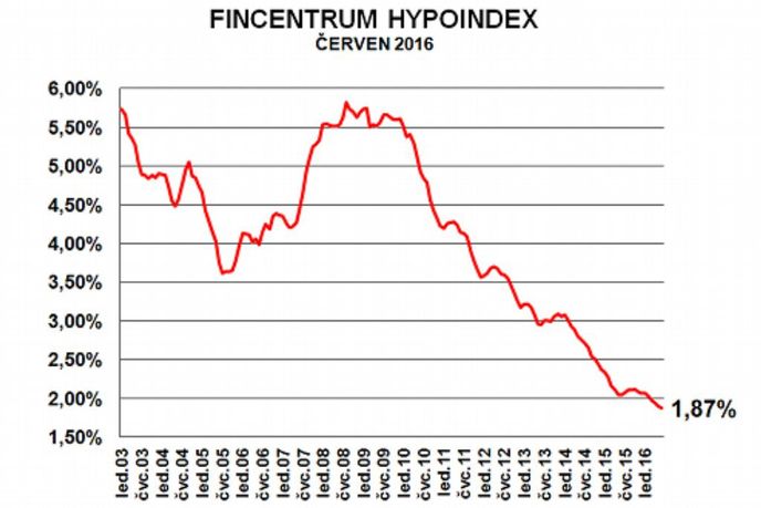 Hypoindex Hypoindex