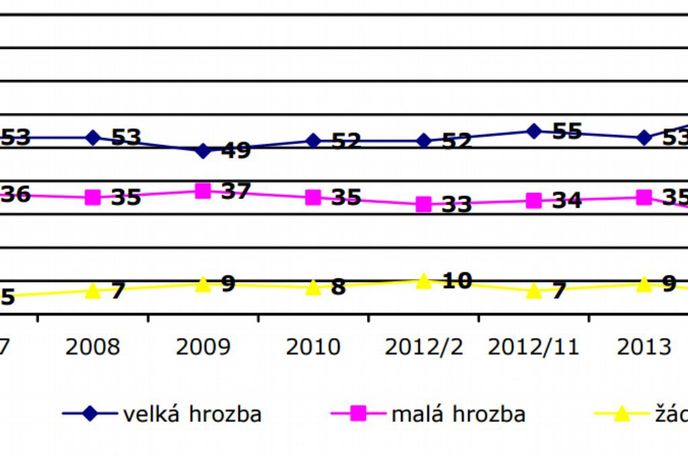 Hodnocení reálnosti hrozby teroristických skupin nebo jednotlivců pro Českou republiku Hodnocení reálnosti hrozby teroristických skupin nebo jednotlivců pro Českou republiku