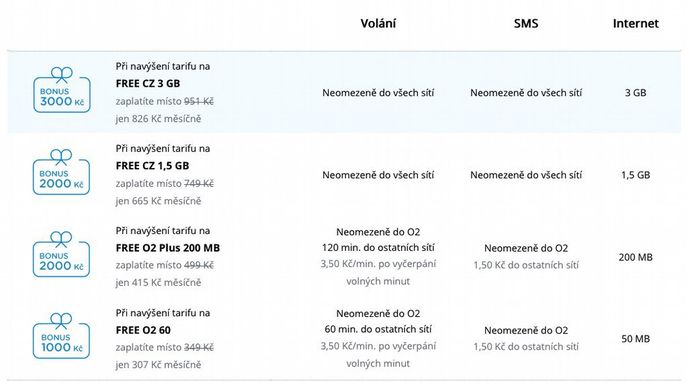 Tabulka s bonusy: dostanete slevu, ale budete platit víc za vyšší tarif. Jednoduše geniální Tabulka s bonusy: dostanete slevu, ale budete platit víc za vyšší tarif. Jednoduše geniální