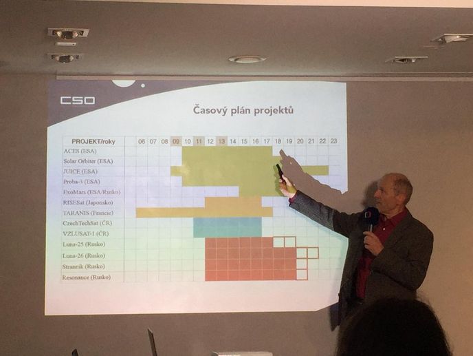Jan Kolář prezentuje časové rámce jednotlivých misí. Zeleně v rámci ESA, červeně v rámci spolupráce s Ruskem (kde je vidět již předpokládané možné zpoždění ve formě nevybarvených čtverců) Jan Kolář prezentuje časové rámce jednotlivých misí. Zeleně v rámci ESA, červeně v rámci spolupráce s Ruskem (kde je vidět již předpokládané možné zpoždění ve formě nevybarvených čtverců)