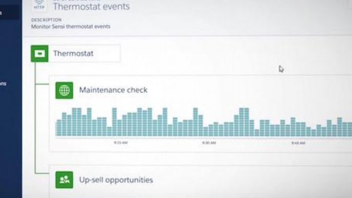 Salesforce IoT Cloud Salesforce IoT Cloud