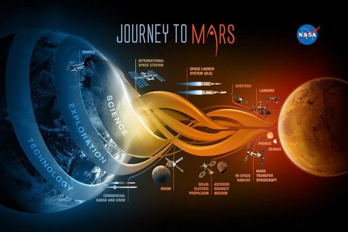 mise na Mars začíná testem lodi Orion mise na Mars začíná testem lodi Orion