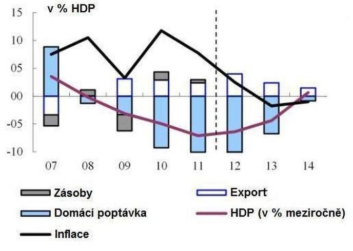 Řecká ekonomika Řecká ekonomika