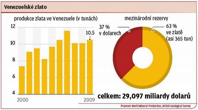 Venezuelské zlato Venezuelské zlato