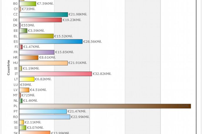 Příjemci evropských fondů Příjemci evropských fondů