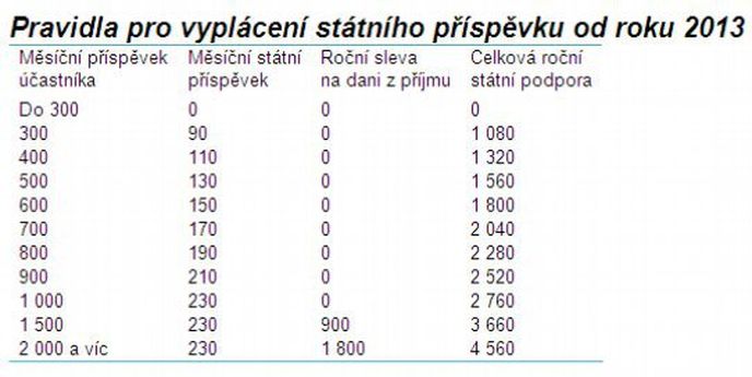 Penze Penze
