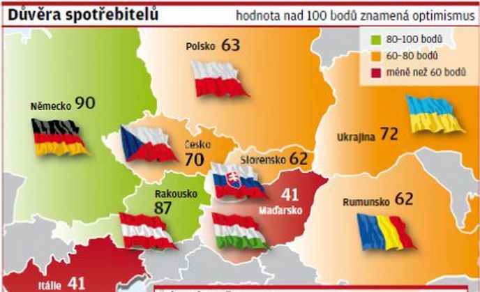 Důvěra spotřebitelů Důvěra spotřebitelů