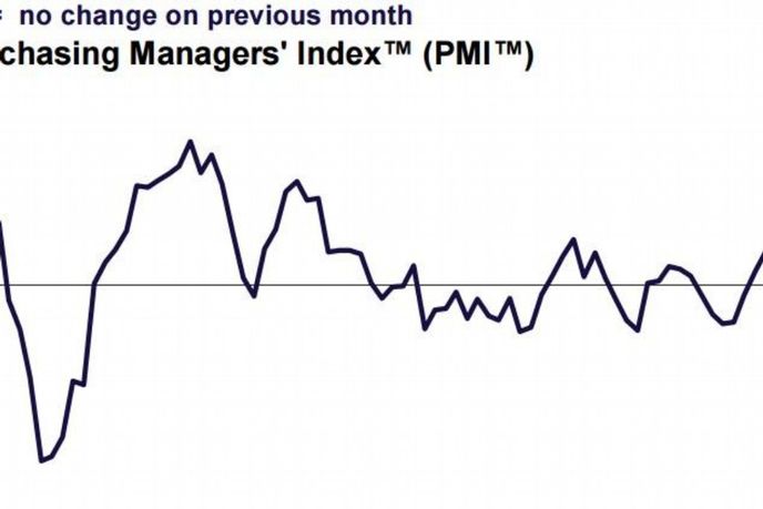 PMI Čína PMI Čína