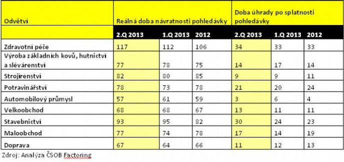 Platební morálka Platební morálka