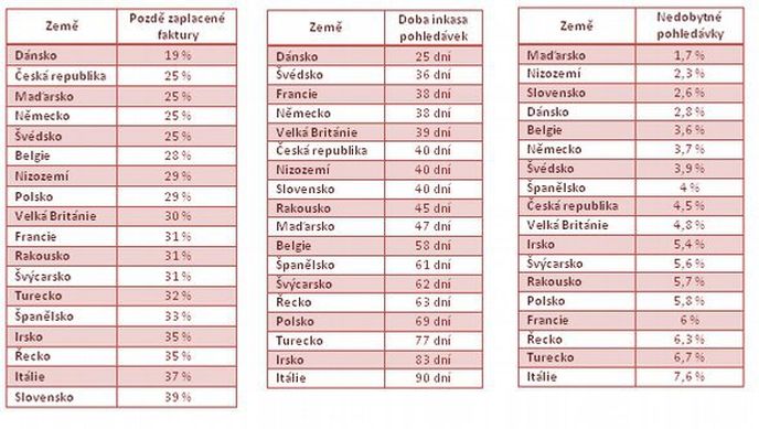 Finanční morálka v evropských zemích Finanční morálka v evropských zemích