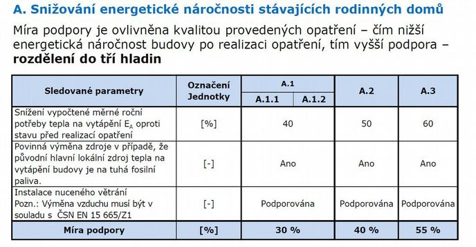 Tabulka zelená úsporám Tabulka zelená úsporám