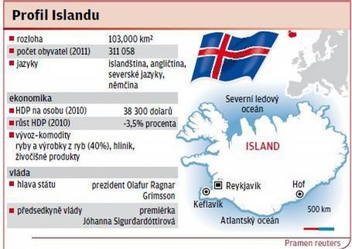 Profil Islandu Profil Islandu