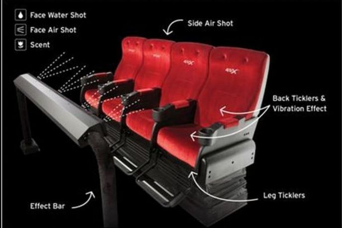 Úprava sálu pro 4DX je nákladnou záležitostí. Takto vypadají sedačky Úprava sálu pro 4DX je nákladnou záležitostí. Takto vypadají sedačky