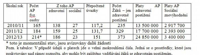 Asistenti pedagoga Asistenti pedagoga