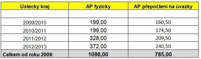 Asistenti pedagoga Asistenti pedagoga