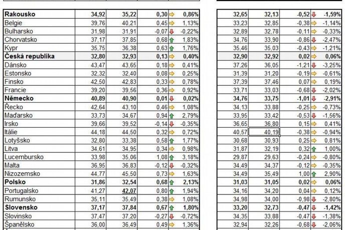 Ceny benzinu a nafty v EU28 k 22. červnu 2015 Ceny benzinu a nafty v EU28 k 22. červnu 2015