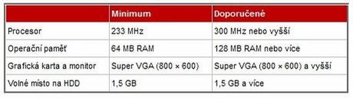 Minimální požadavky na systém Windows XP Minimální požadavky na systém Windows XP