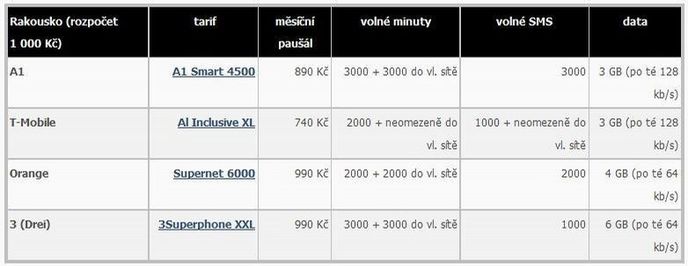 Porovnání tarifů Porovnání tarifů