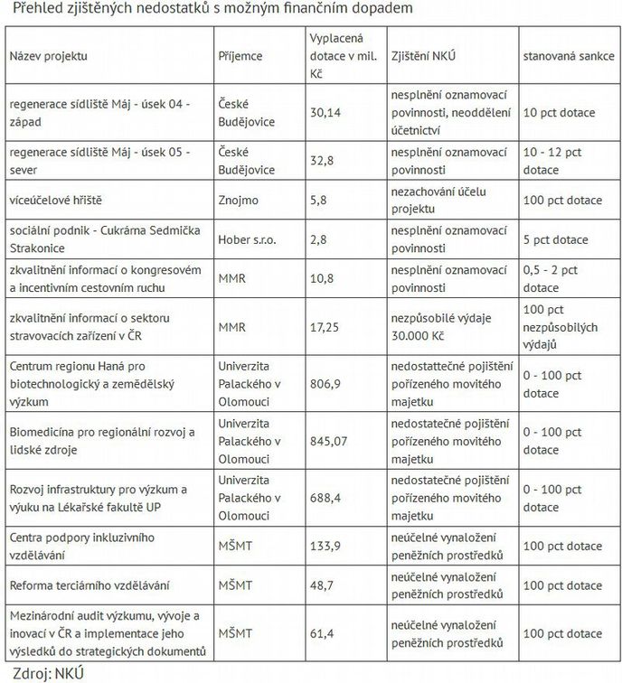Plnění rozpočtových příjmů Plnění rozpočtových příjmů