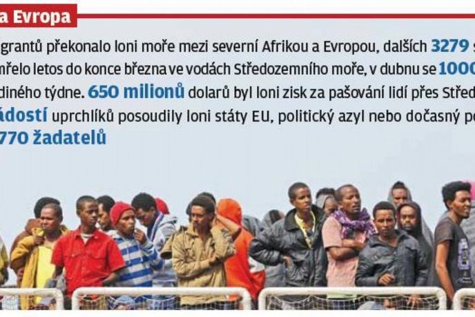 Uprchlíci a Evropa Uprchlíci a Evropa