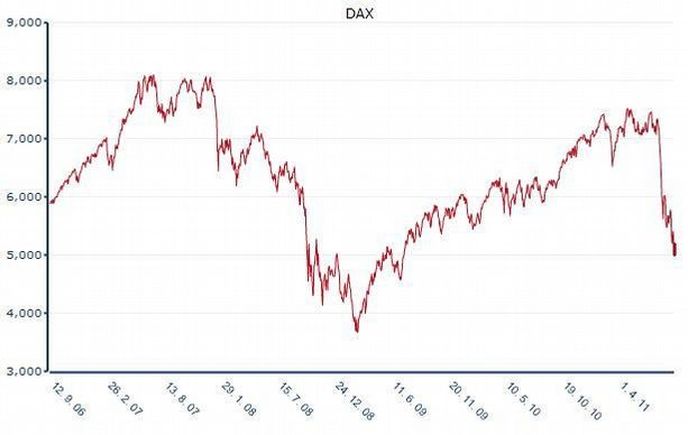 DAX DAX