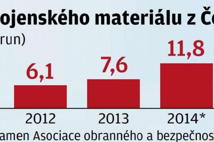 export zbrojaři export zbrojaři