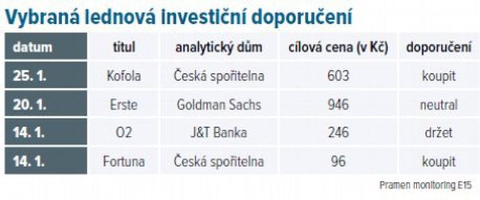 Akcie Inmarsatu Akcie Inmarsatu