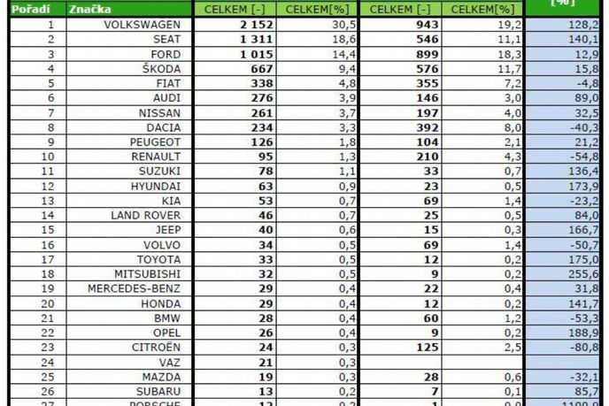 Neprůhledné registrace značek 1-4/2015 Neprůhledné registrace značek 1-4/2015