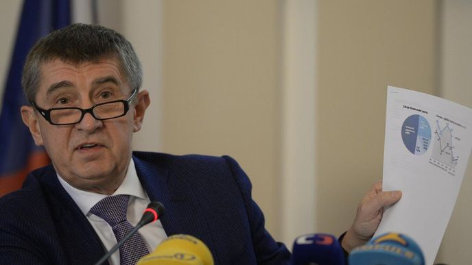 Andrej Babiš Andrej Babiš