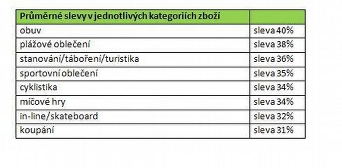 slevy sportovního vybavení slevy sportovního vybavení
