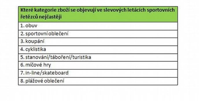 slevy sportovního vybavení slevy sportovního vybavení