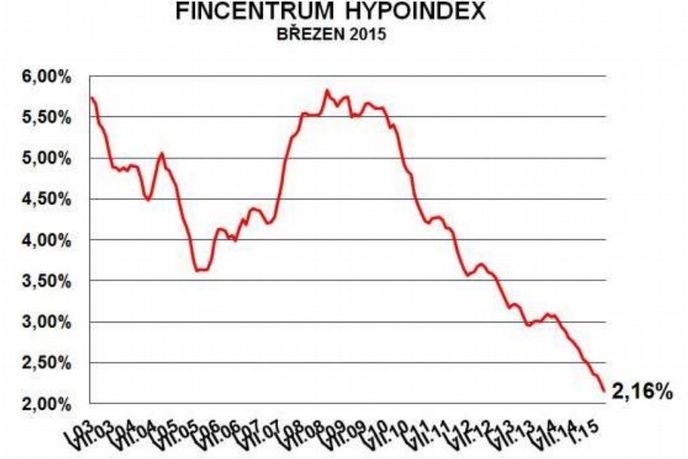 Fincentrum Hypoindex Fincentrum Hypoindex