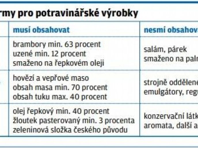 Cechovní normy Cechovní normy