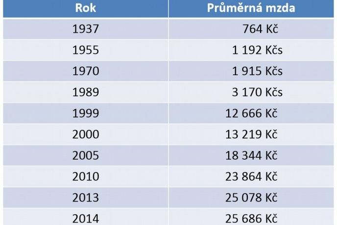 Nominální růst mezd Nominální růst mezd