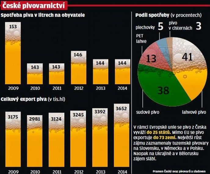 České pivovarnictví České pivovarnictví