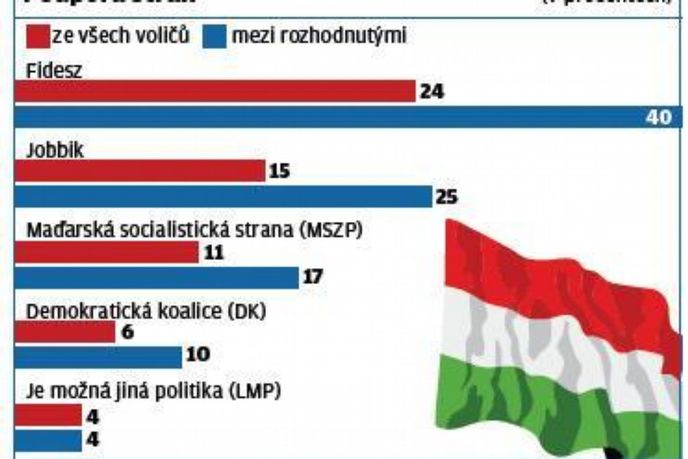 Podpora stran Podpora stran