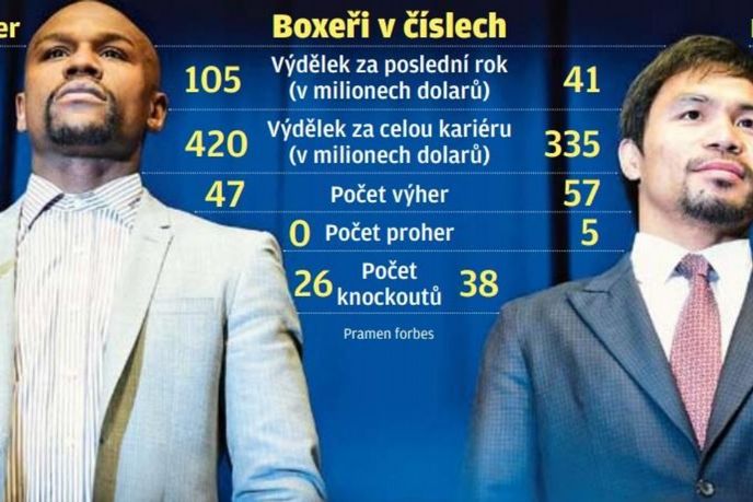 Mayweather, Pacquilao Mayweather, Pacquilao
