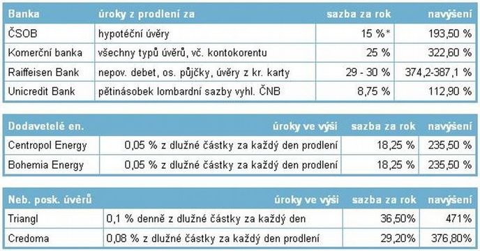 nezákonné úroky nezákonné úroky