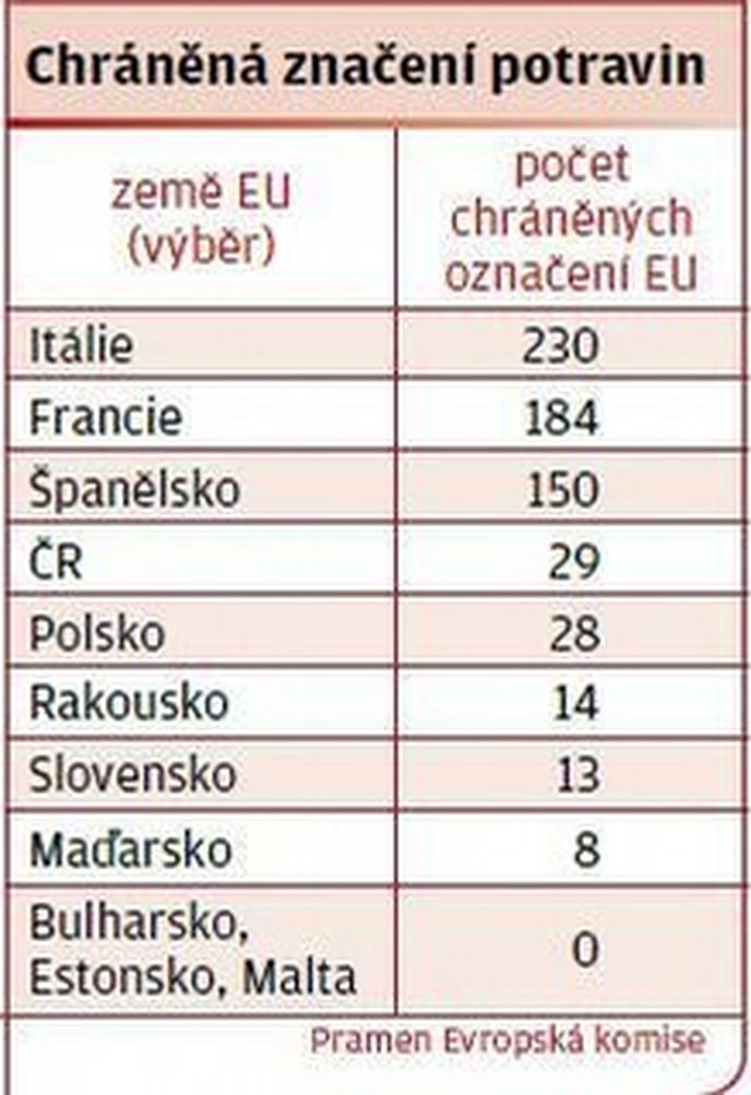Chráněná značení potravin Chráněná značení potravin