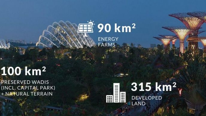 plány na výstavbu nové správní a hospodářské metropole plány na výstavbu nové správní a hospodářské metropole