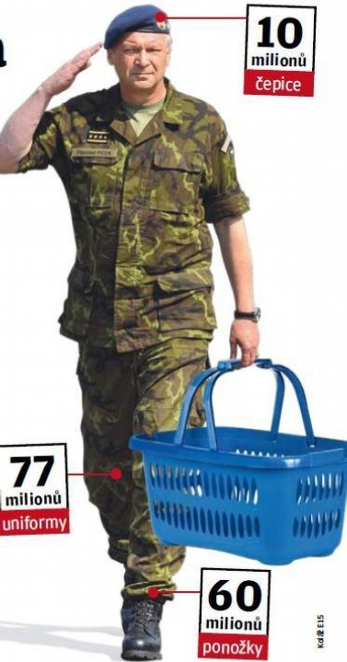 Armádní nákupy Armádní nákupy