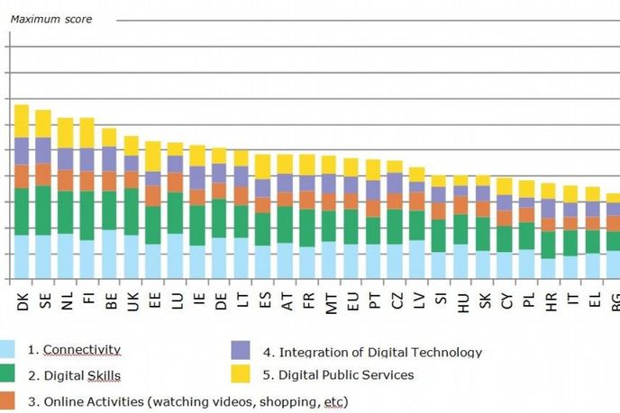 využívání internetu v EU využívání internetu v EU
