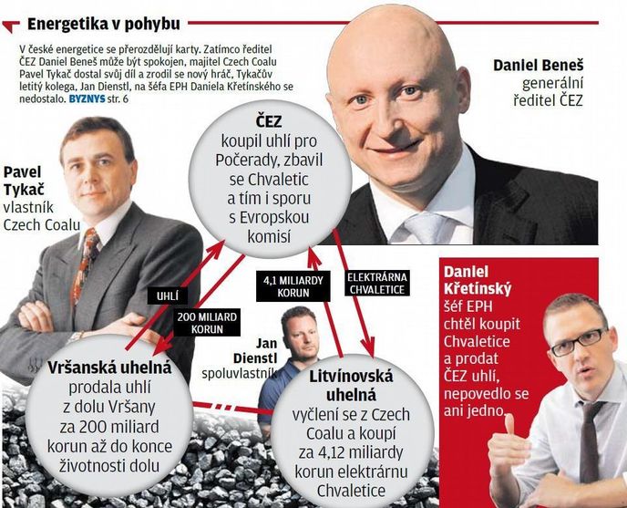 Energetika v pohybu Energetika v pohybu