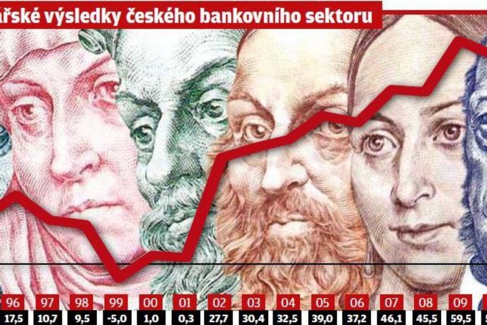 Hospodářské výsledky českého bankovního sektoru Hospodářské výsledky českého bankovního sektoru